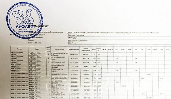 РЕЗУЛЬТАТЫ-НАЦИОНАЛЬНАЯ-ВЫСТАВКА-ВСЕХ-ПОРОД-РАНГА-CAC-Ч0ЕМПИОН-ФЕДЕРАЦИИ-Осенняя-Рапсодия.